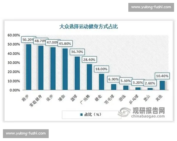 体育健康发展视角下的校园运动环境优化与全民健身策略研究 体育健康发展视角下的校园运动环境优化与全民健身策略研究