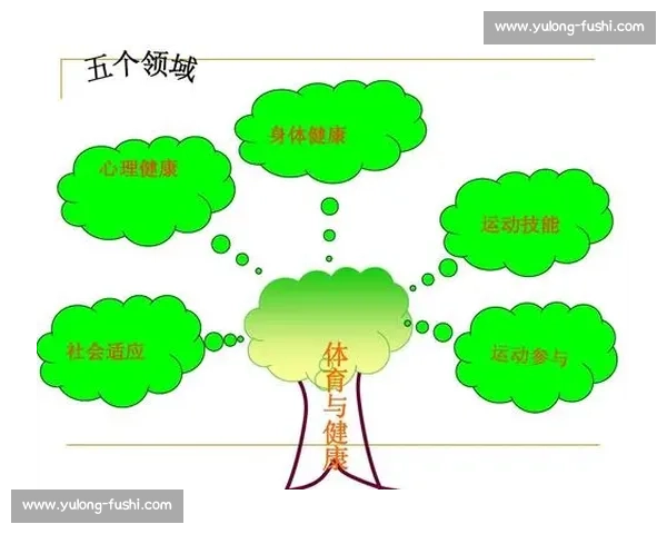 基于运动表现与健康指标的综合体育运动评估体系研究 基于运动表现与健康指标的综合体育运动评估体系研究